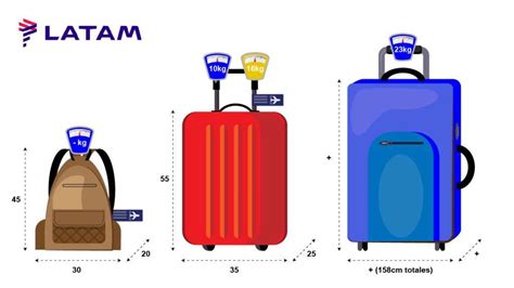 equipaje de cabina latam